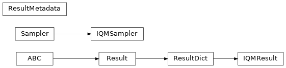 Inheritance diagram of iqm.cirq_iqm.iqm_sampler