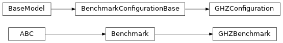 Inheritance diagram of iqm.benchmarks.entanglement.ghz