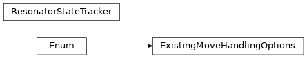 Inheritance diagram of iqm.iqm_client.transpile