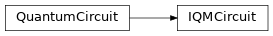 Inheritance diagram of iqm.qiskit_iqm.iqm_circuit